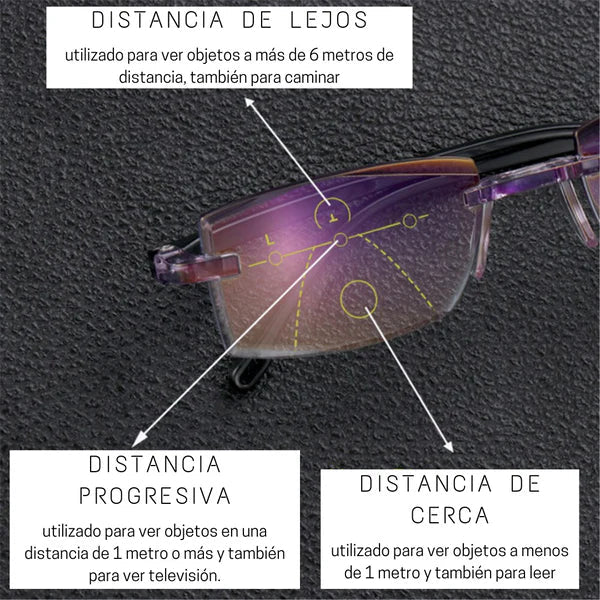 2x1 Lentes Autoajustables Alta definición + Regalo